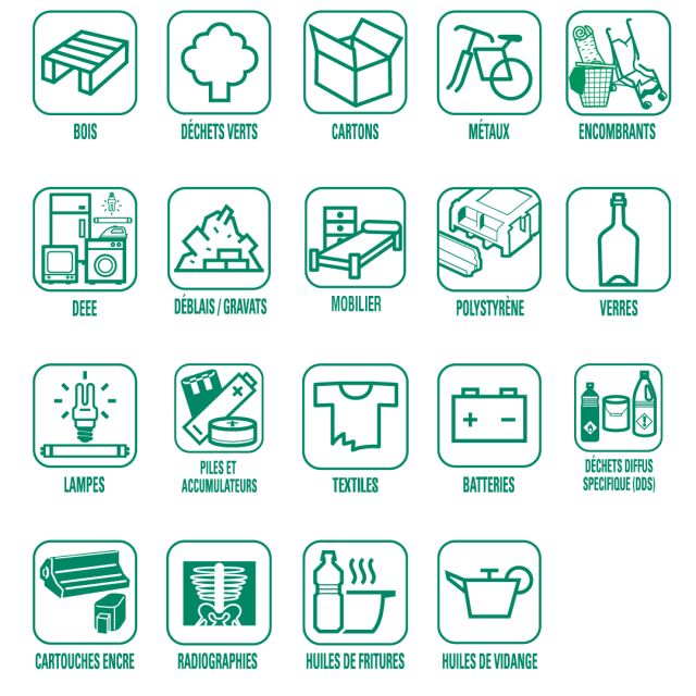 Déchets Acceptés Vassonville La Chapelle