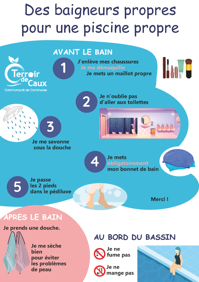 Consignes Proprete Baigneurs Avec Bonnet De Bain Obligatoire