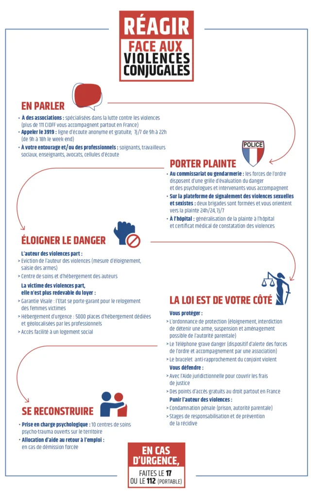 Affiche Violences Conjugales