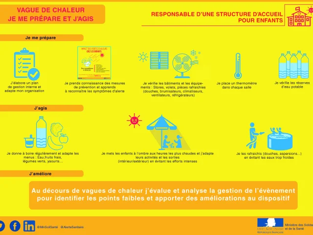 Vague De Chaleur Enfants A3